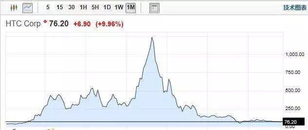 这家曾经和苹果齐名的手机厂商是如何作死的？