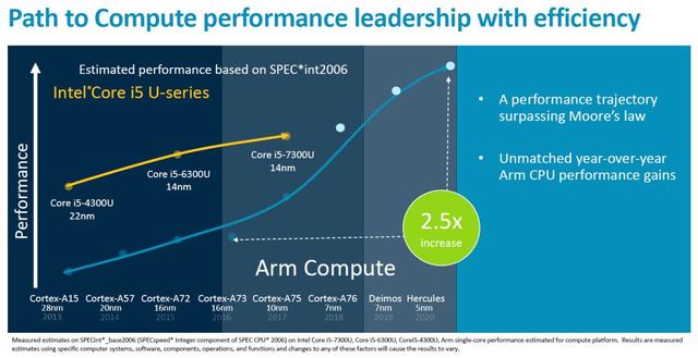 ARM新版A77架构来了！华为新麒麟处理器能用上吗？