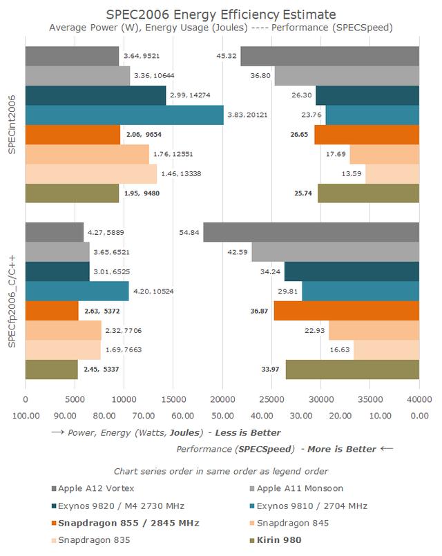 ARM新版A77架构来了！华为新麒麟处理器能用上吗？
