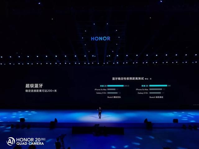 荣耀20系列国行版正式发布，搭载多项“重大技术突破”