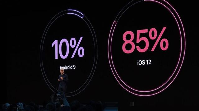 五大系统，两款硬件，苹果WWDC19狂秀肌肉