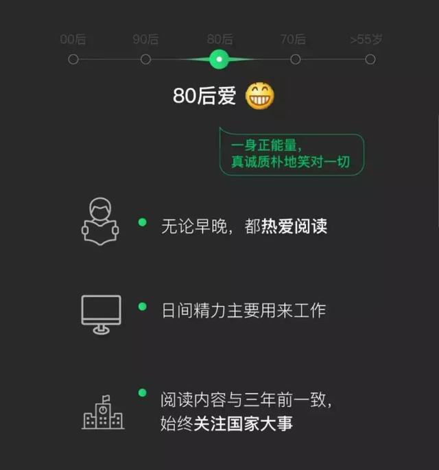 最爱刷朋友圈的竟然是70后……2018微信数据报告来啦！