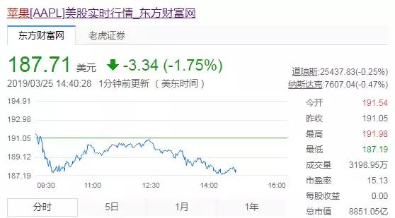想做媒体大亨？金融巨头？苹果开了一场“史无前例”的发布会