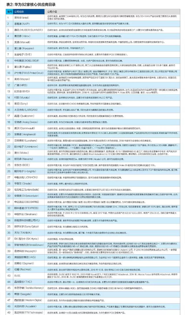 被多家科技巨头“封杀”？华为：对“最坏的情况”已做好准备
