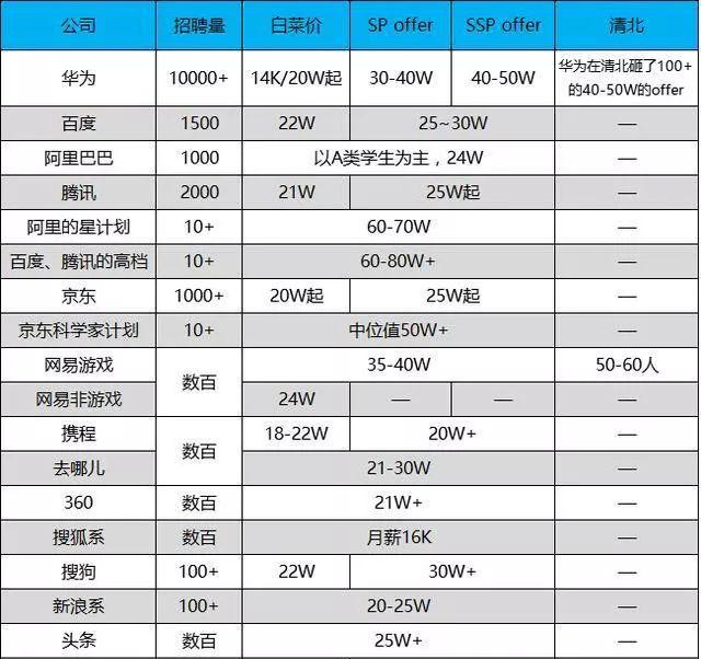 滴滴裁员15%，美团裁员50%，互联网寒冬你能去哪找工作？