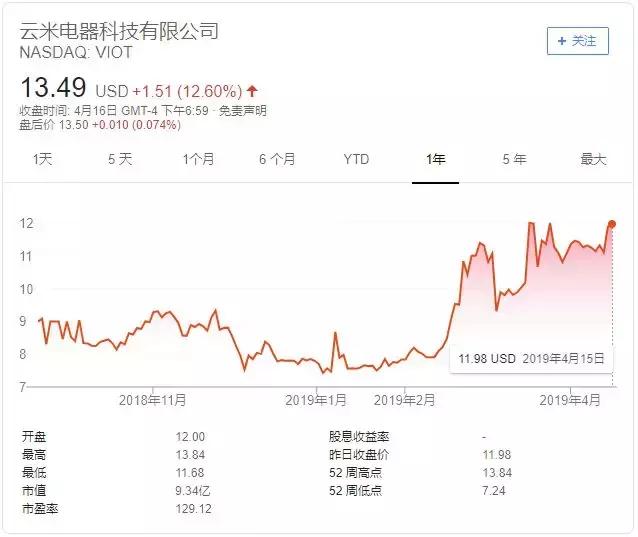 小米今天发布了有史以来流量最大的智能硬件！