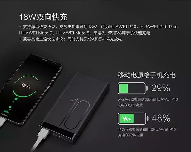 充话费送的移动电源真的安全吗？选购请注意！