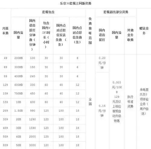 手机8000起，资费贵一倍，5G使用成本究竟会高多少？