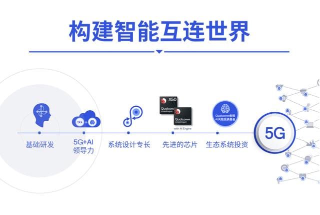 今天，高通展示了10年的AI研发成果