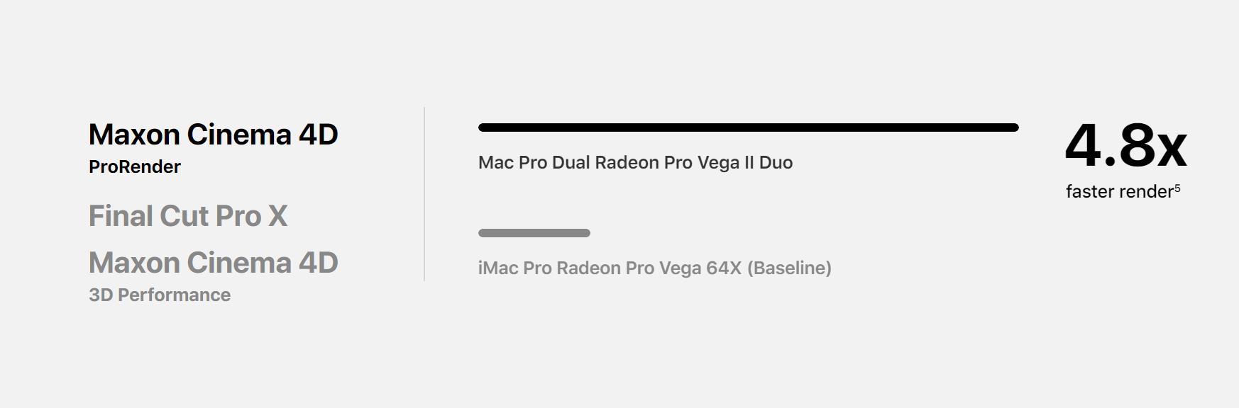 深度解读：为什么Mac Pro要设计那么多洞？