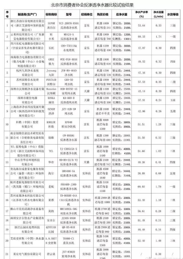 小米今天发布了有史以来流量最大的智能硬件！