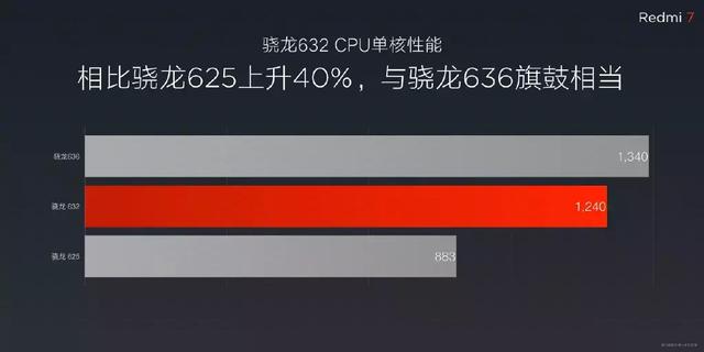 699元起！红米发布两款高性价比的旗舰宣战荣耀