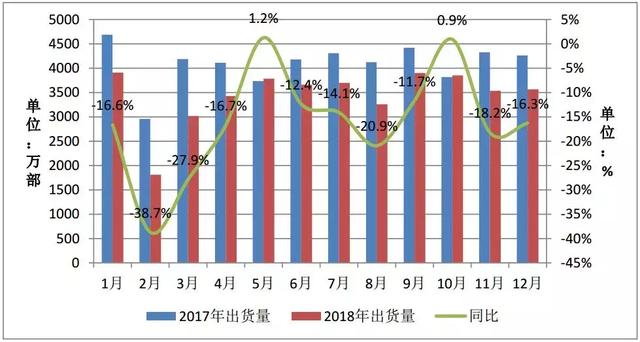 在中国遭受冷遇，却是库克眼中最受欢迎的iPhone机型