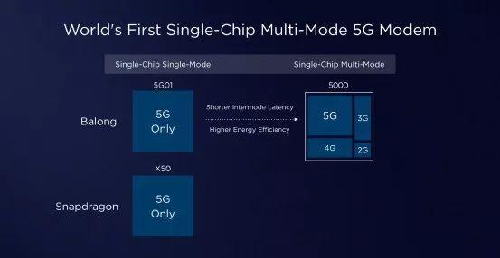 华为发布的世界首款5G基站芯片，会产生怎样的影响？