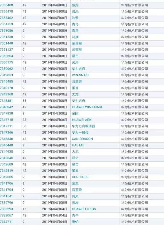 华为自己的操作系统来了！名字竟然是一堆“神兽”？