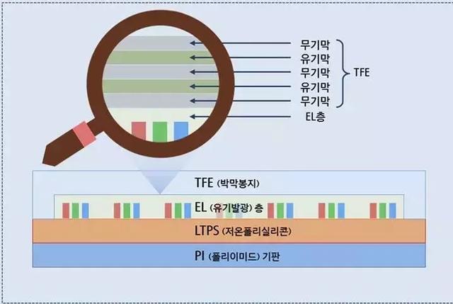 中招了没？这就是华为Mate20 Pro“绿屏门”始末！