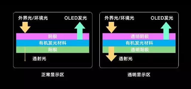 今天是什么好日子？两大厂商抢着曝光了屏下摄像头手机