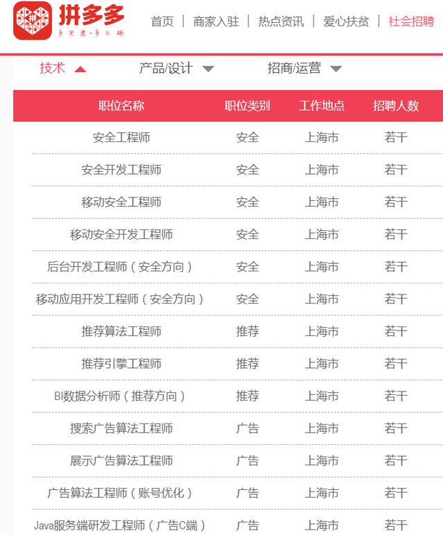 滴滴裁员15%，美团裁员50%，互联网寒冬你能去哪找工作？