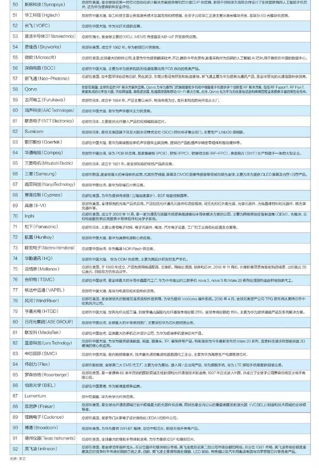 被多家科技巨头“封杀”？华为：对“最坏的情况”已做好准备