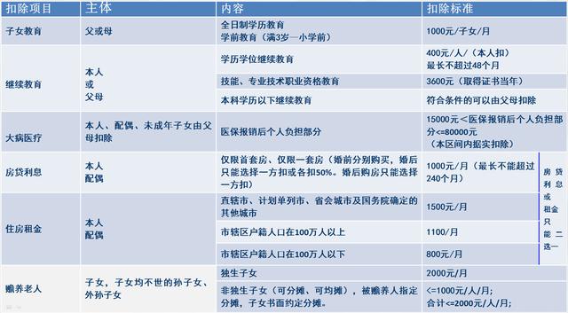 新税法实施+春节长假，你的工资正在悄悄变少？