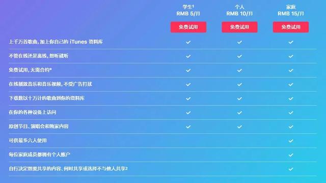 2.5块钱包月的音乐APP，还有你的idol做音乐向导
