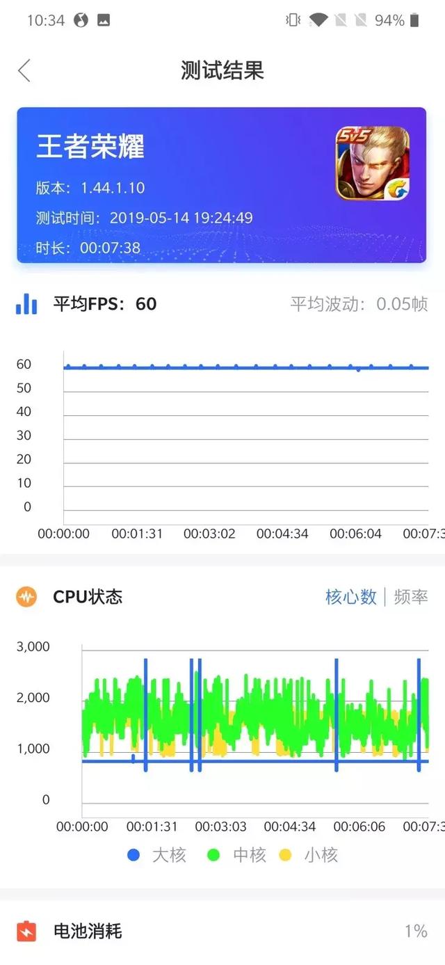 旗舰之上！OnePlus 7 Pro首发体验