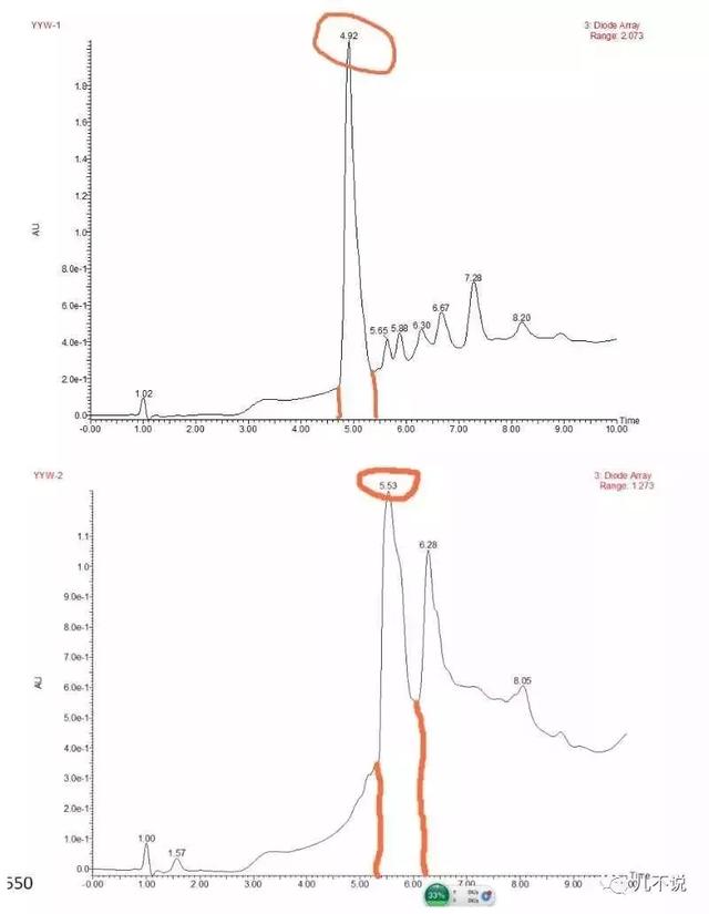 网易考拉又卖“假大牌”？高档护肤品“经检测竟是彻头彻尾假货”