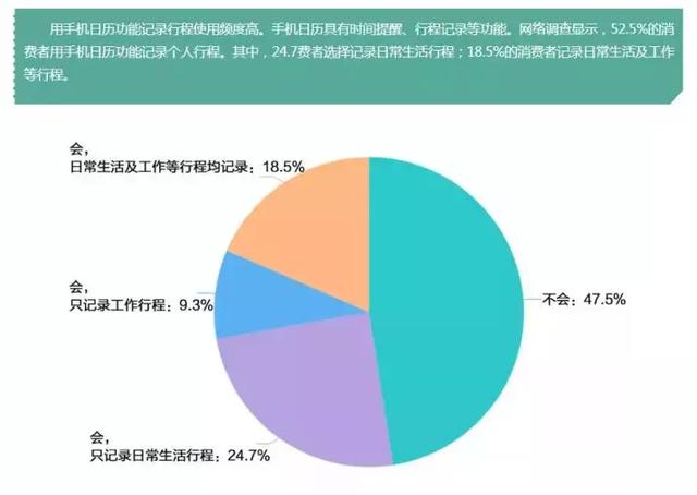 这些APP还在偷偷窃取用户隐私，其中7个我都在用！