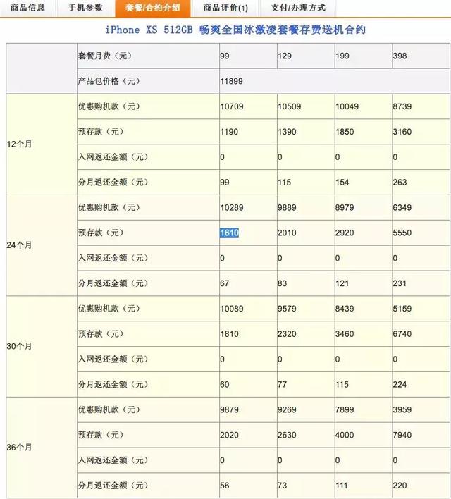 iPhone XS系列上手体验
