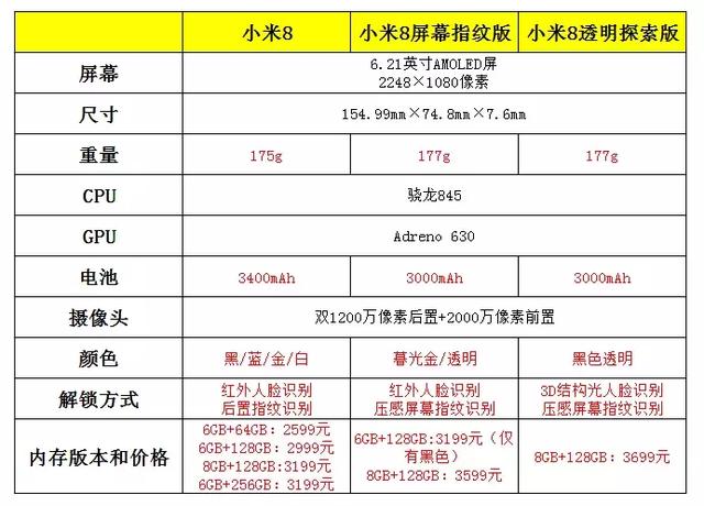 小米8屏幕指纹版体验：弥补了普通版的遗憾