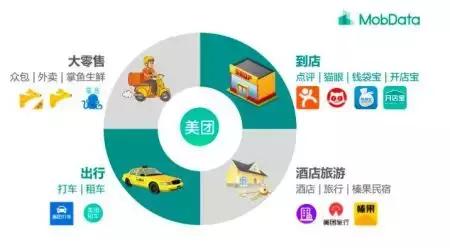 连亏8年，美团拿什么来撑起500亿美元市值？