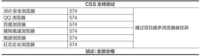 结果你绝对想不到！国产PC浏览器评测……