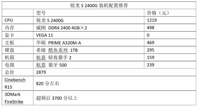 玩游戏何需靠独显！锐龙5 2400G核显亦能战四方