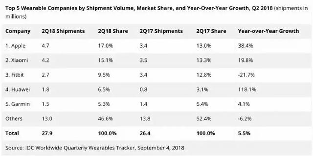 联合哈佛医学院研发更精准的健康监测，这款智能手表厉害了！