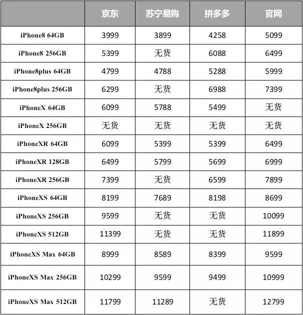 iPhone大降价！我们为你整理了一份抄底清单