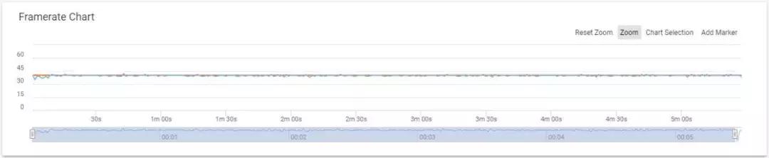 一加6T国行版首发评测：这指纹解锁速度，很一加！