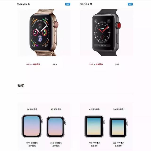 戴了一个月Apple Watch Series 4，真香！