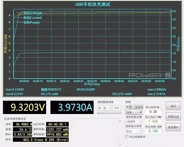 iQOO深度测试：相比小米9，便宜了一块钱的它值得买吗？
