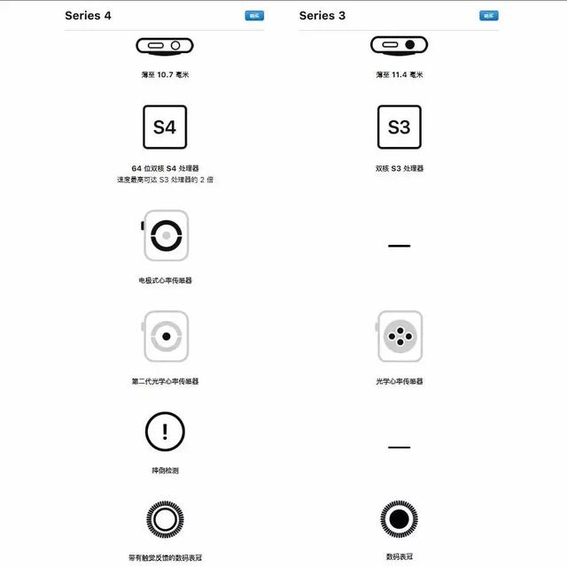 戴了一个月Apple Watch Series 4，真香！