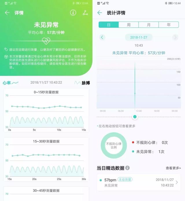 联合哈佛医学院研发更精准的健康监测，这款智能手表厉害了！