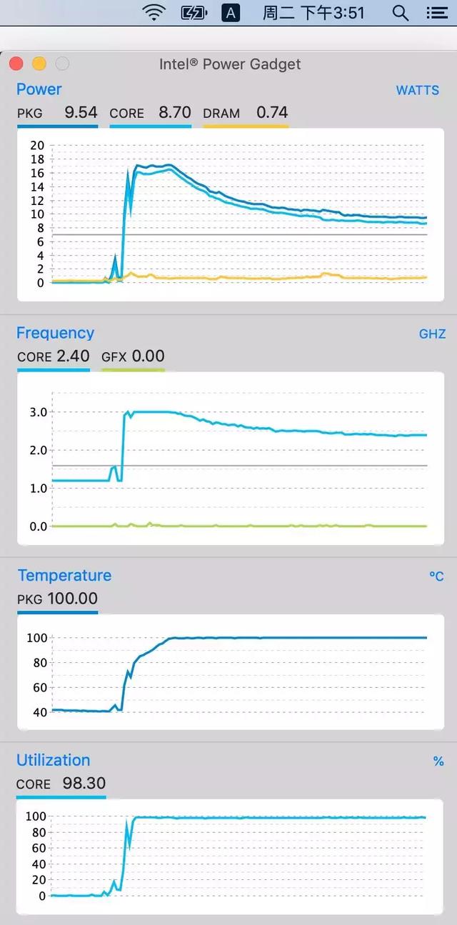 该来的终于来了！全新MacBook Air深度测试