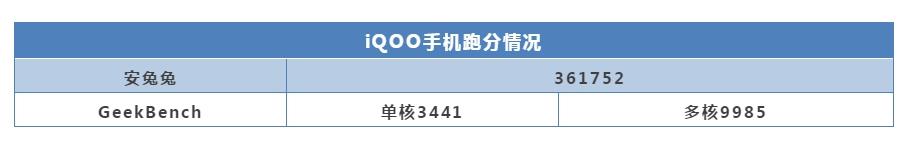 iQOO深度测试：相比小米9，便宜了一块钱的它值得买吗？