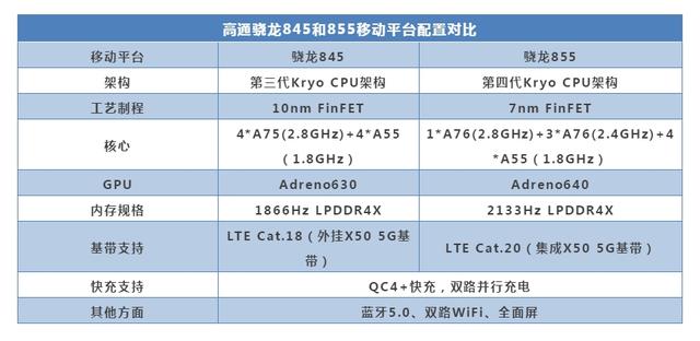 iQOO深度测试：相比小米9，便宜了一块钱的它值得买吗？