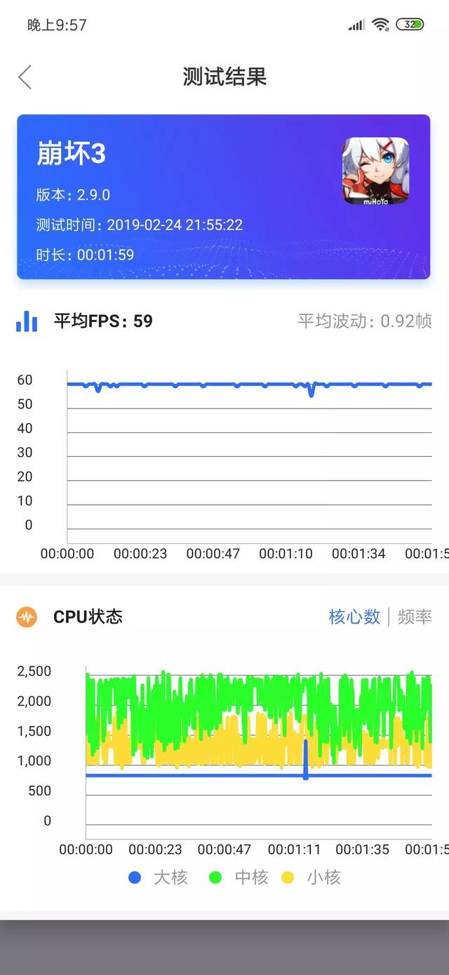 最详尽的小米9游戏性能体验，提前两个月发布的信心在哪？