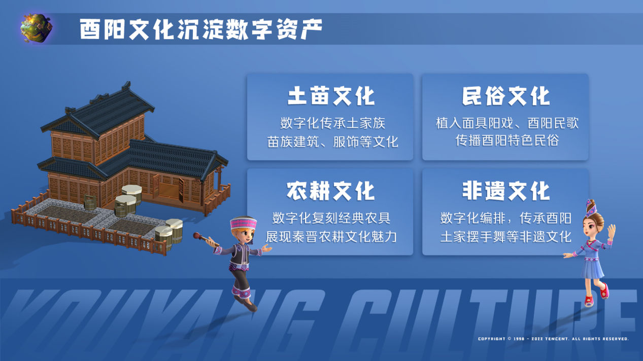 酉阳文化沉淀数字资产