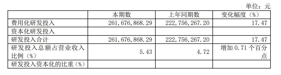 表格描述已自动生成