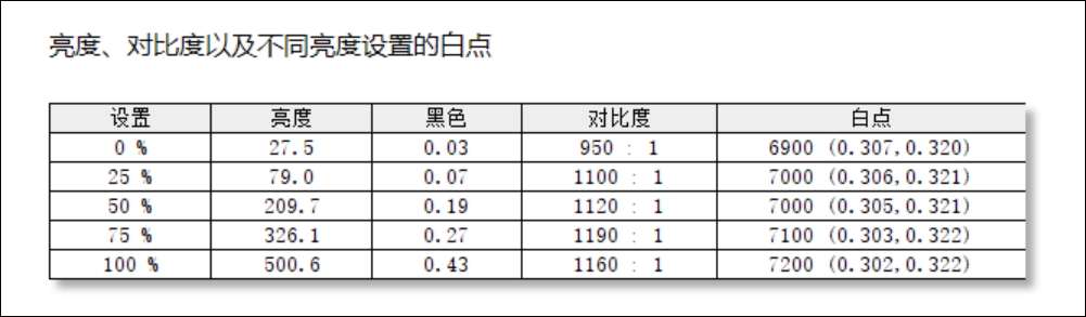 亮度
