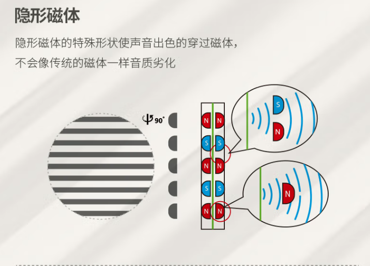 图示

描述已自动生成