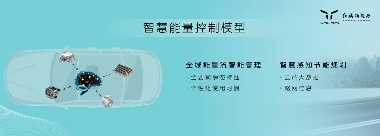 11红旗智慧能量控制模型
