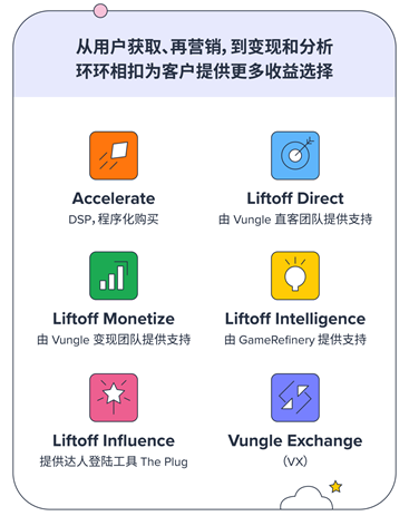 图形用户界面, 应用程序

描述已自动生成